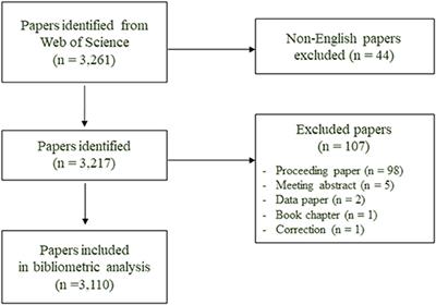 Global Research Trends of Gender-Related Artificial Intelligence in Medicine Between 2001–2020: A Bibliometric Study